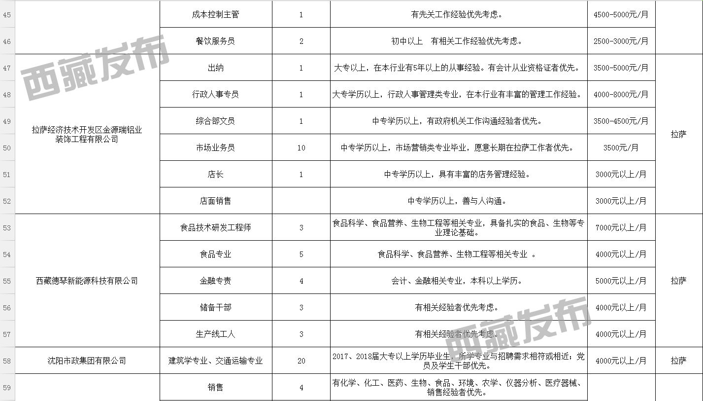 卡玉村最新招聘信息及求职指南，卡玉村招聘信息更新与求职指南