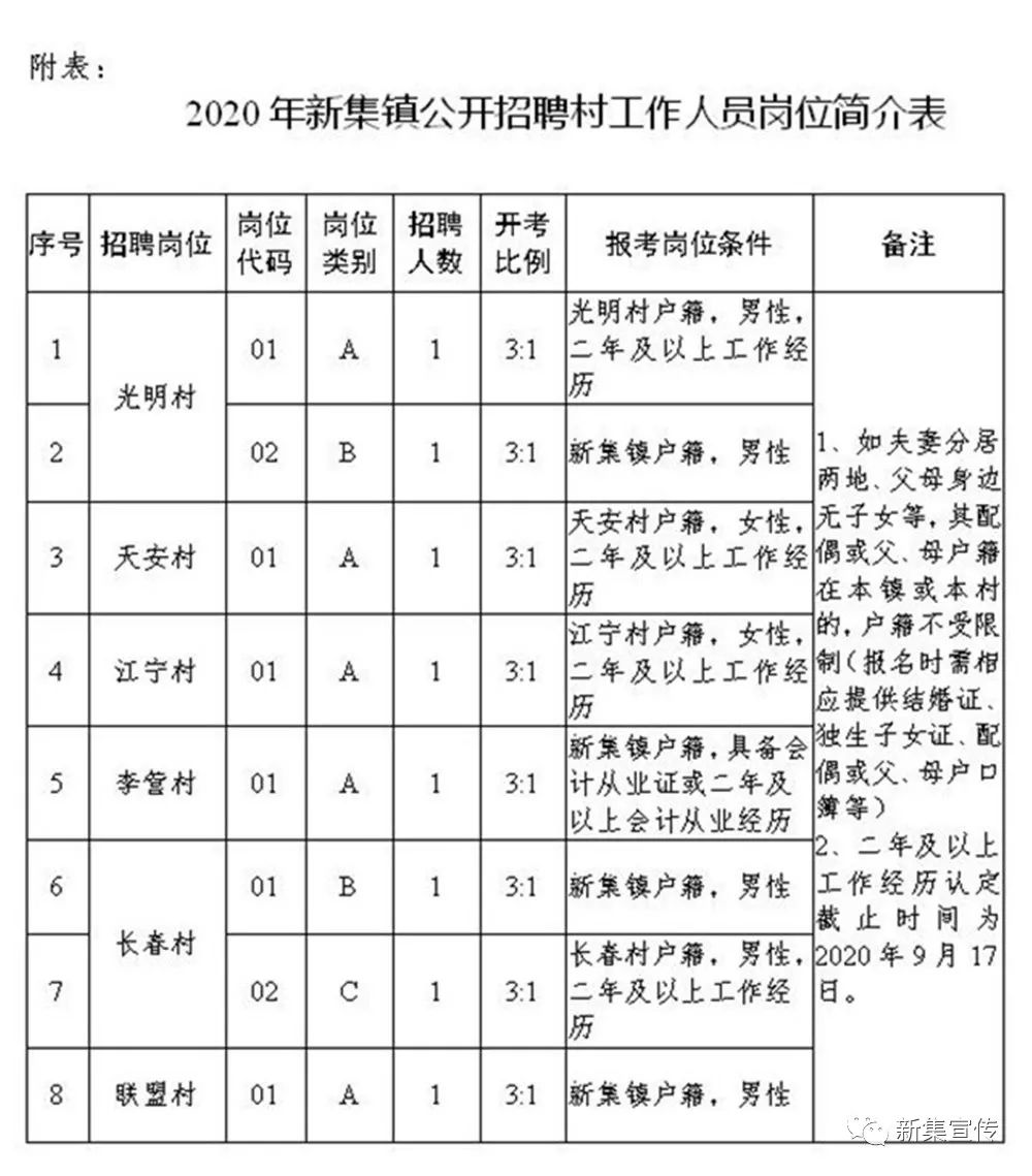 九子沟村委会最新招聘信息全面解析，九子沟村委会最新招聘信息详解