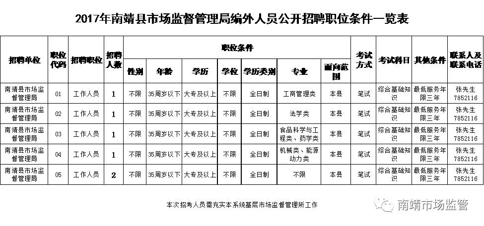 瑞丽市市场监督管理局最新招聘信息概览，瑞丽市市场监督管理局最新招聘启事概览