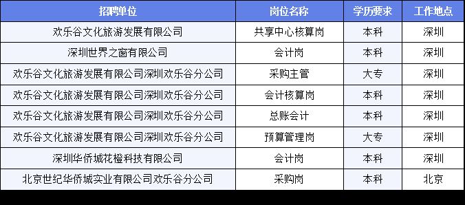 文登市医疗保障局最新招聘信息全面解析，文登市医疗保障局最新招聘信息详解