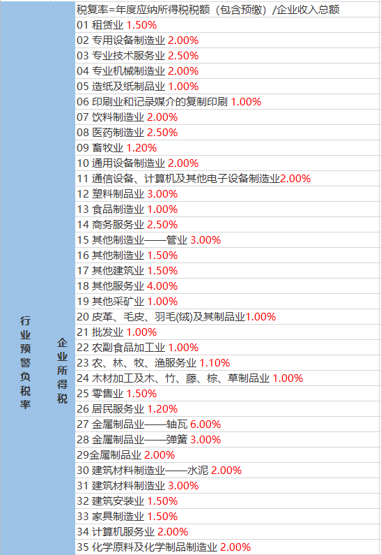 蔡庙镇最新天气预报，蔡庙镇天气预报更新通知