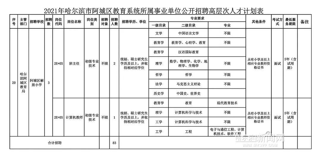 阿城区初中最新招聘信息概览，阿城区初中最新招聘公告概览