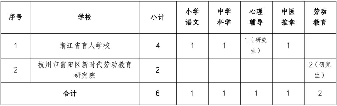 含山县特殊教育事业单位最新项目进展及前景展望，含山县特殊教育事业单位项目进展与前景展望