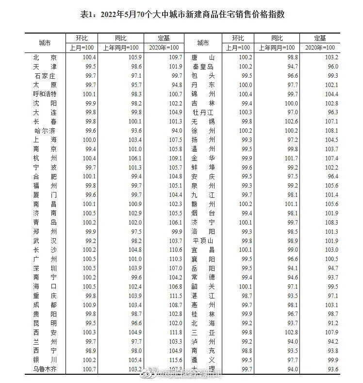 平安县统计局最新项目，探索与发展，平安县统计局新项目，探索与发展之路