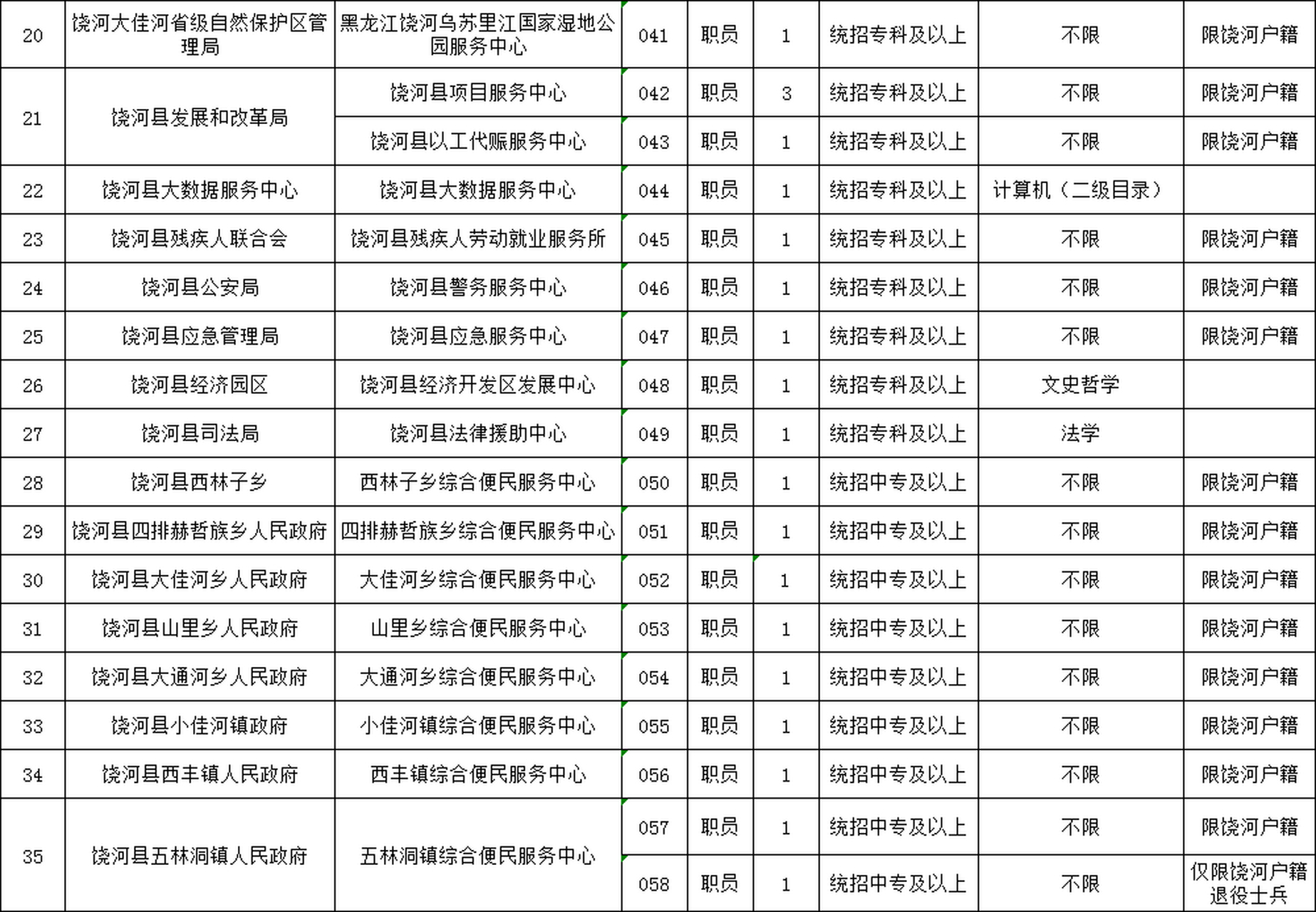 蛟河市人民政府办公室最新招聘信息概览，蛟河市人民政府办公室最新招聘概览