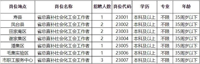 德吉新村最新招聘信息及其相关解读，德吉新村最新招聘信息详解