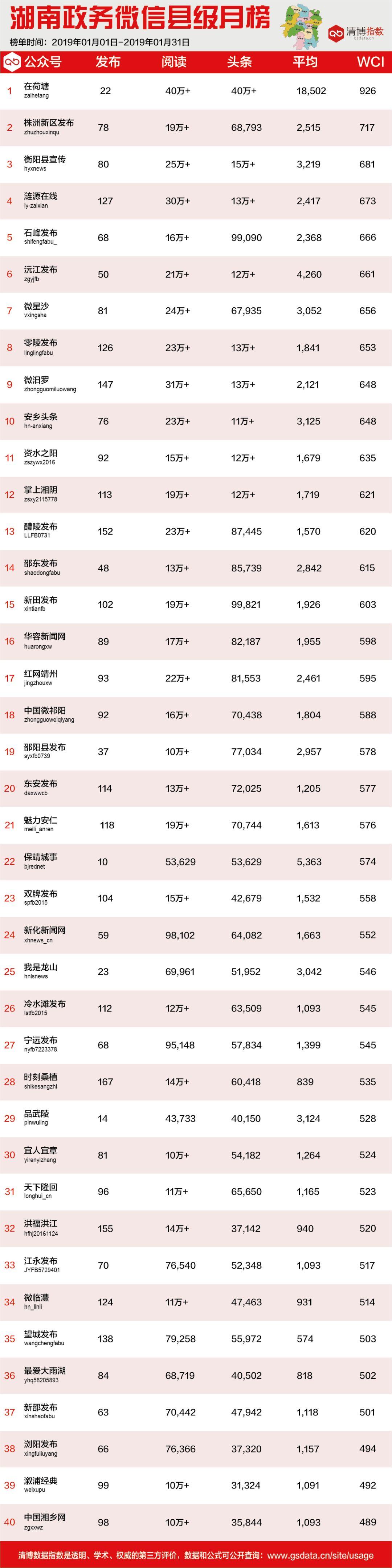 涟源市数据和政务服务局最新新闻，涟源市数据和政务服务局最新动态报道