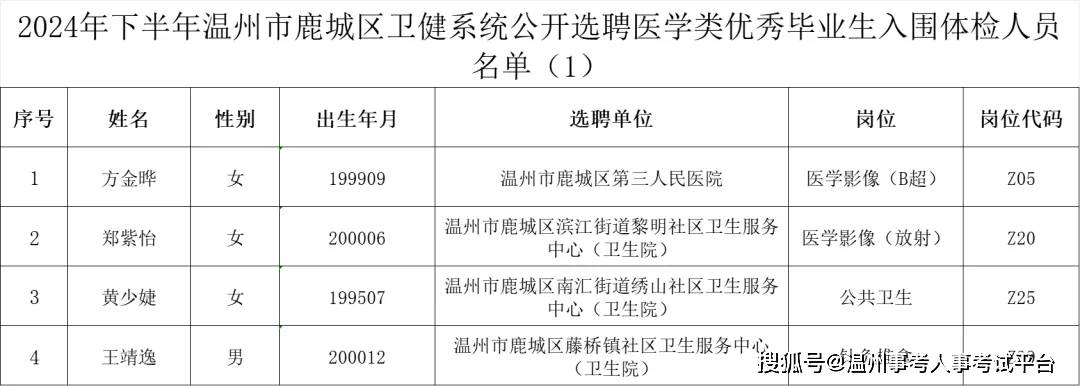 最新招聘信息